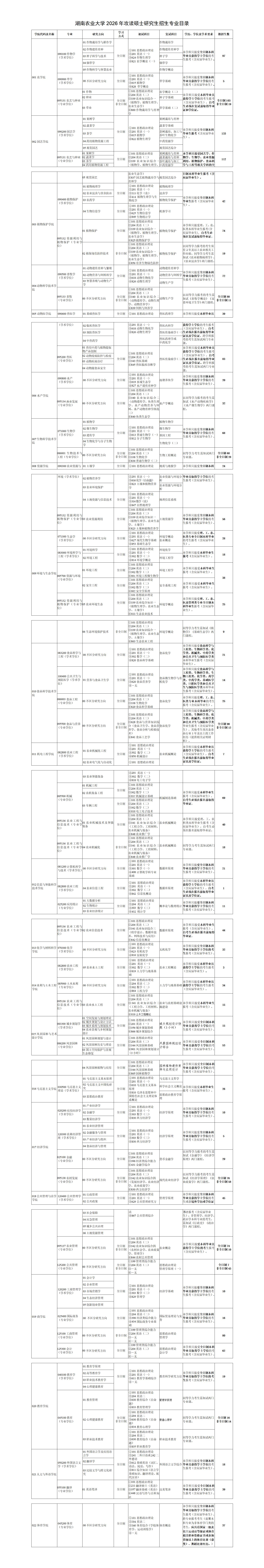 bevictor伟德官网2026年攻读硕士研究生招生专业目录_01.jpg bevictor伟德官网